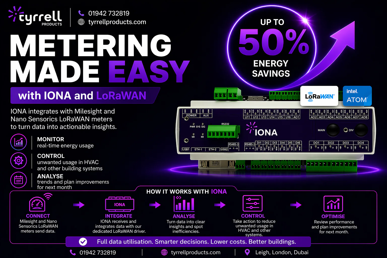 Metering Made Easy with IONA & LoRaWAN